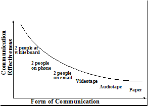 Cockburn Effectiveness Curve